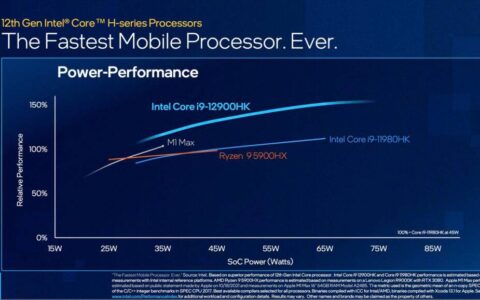 第12 代core mobile 处理器登场intel：全球最快