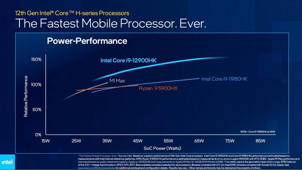 intel-12th-gen-core-i9-vs-m1-max-1024x578-1