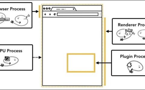 google chrome，microsoft edge获得intel安全功能