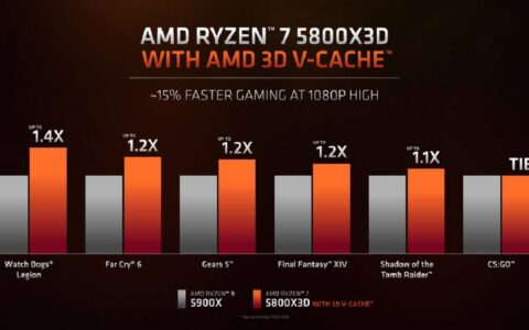 amd ryzen 7 5800x 与 ryzen 7 5800x3d：哪个更好？