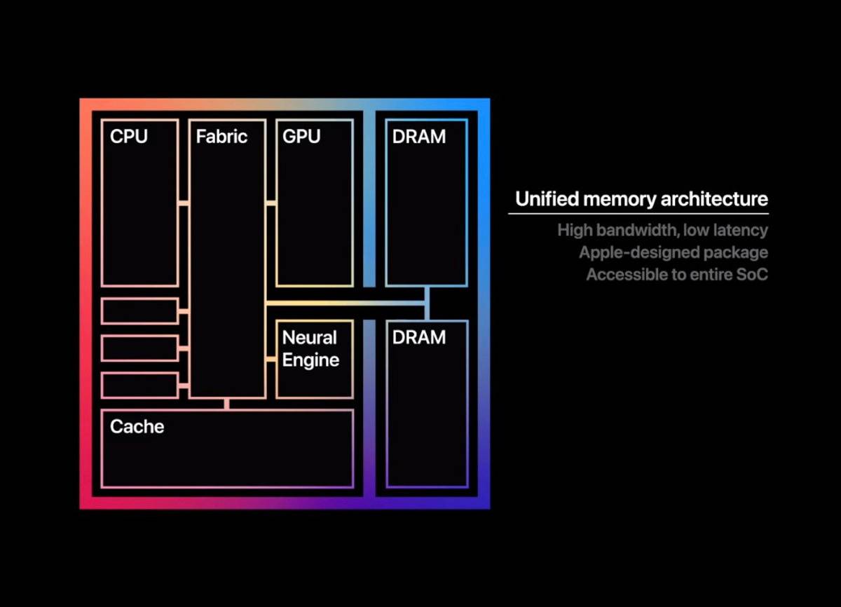 apple-m1-chip