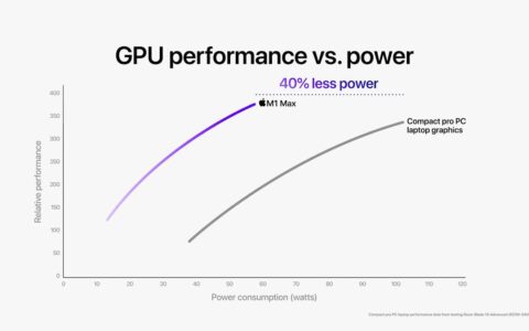 apple m1 系列与 intel core i9-12900hk：哪个笔记本电脑 cpu 更好？