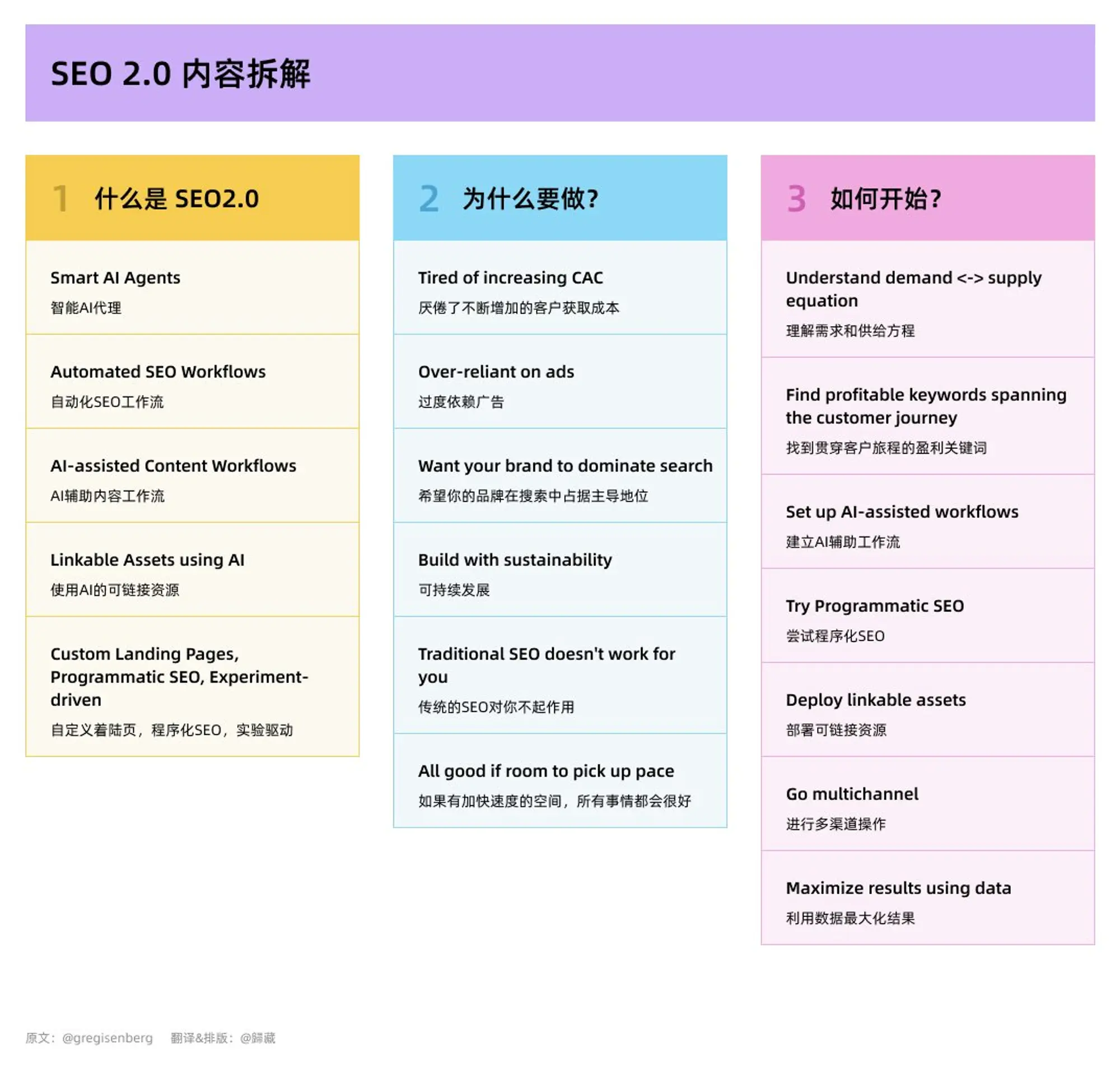 seo 2.0 的必要性