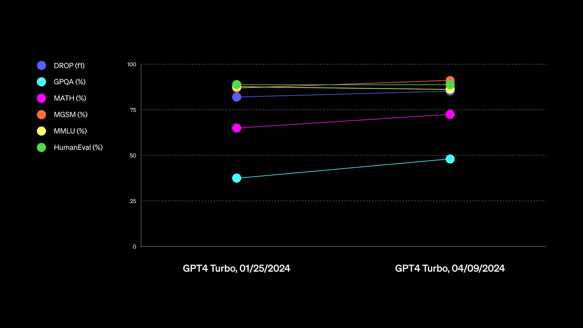 open ai发布 gpt-4 turbo正式版