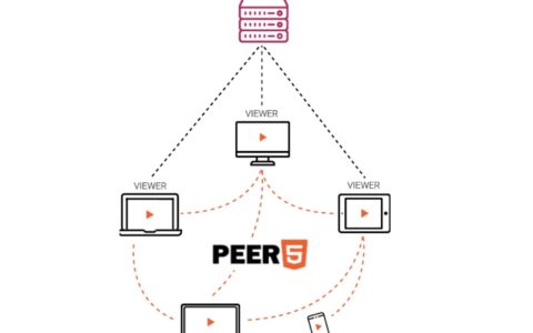 微软收购 peer5 以改进 microsoft teams 中的实时视频流