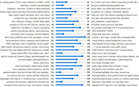 新的 midjourney 风格滑块可更好地控制您的 ai 艺术