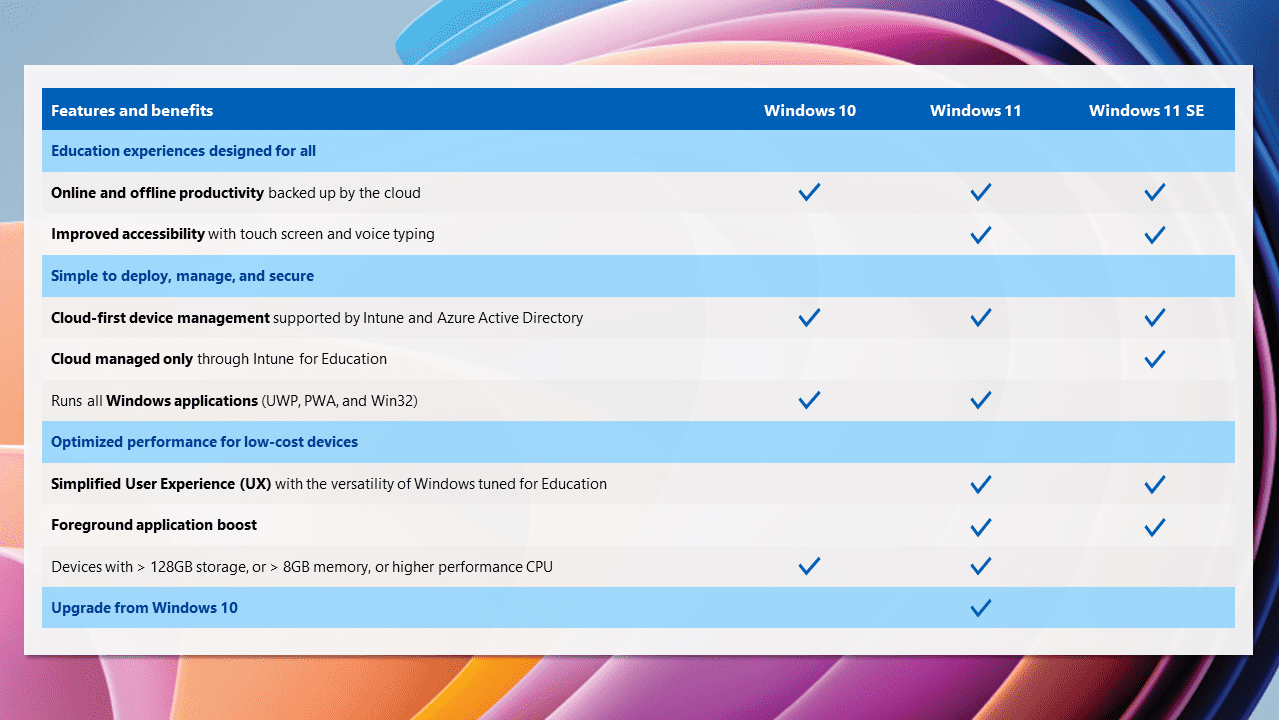 windows-11-vs-windows-11-se-differences