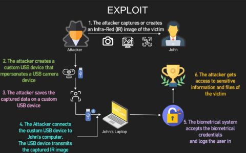 blackhat hacker 解释如何绕过 windows hello