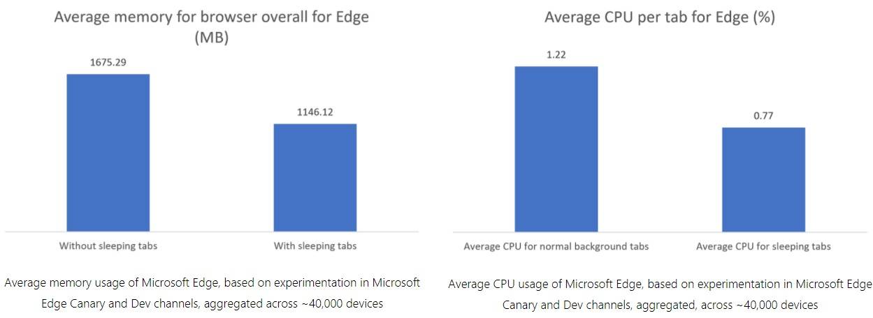 microsoft-edge-memory-usage